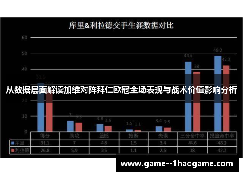 从数据层面解读加维对阵拜仁欧冠全场表现与战术价值影响分析 从数据层面解读加维对阵拜仁欧冠全场表现与战术价值影响分析