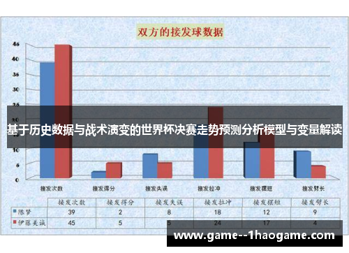 基于历史数据与战术演变的世界杯决赛走势预测分析模型与变量解读